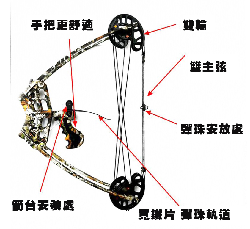 两用三角复合弓(黑/迷彩)-钢珠/射箭两用复合弓图7